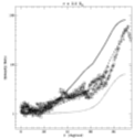 Figure 5d